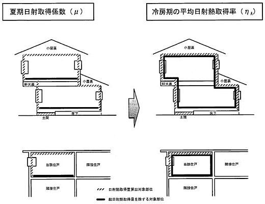 ÂоÝÉô°Ì¤Î°ã¤¤¢